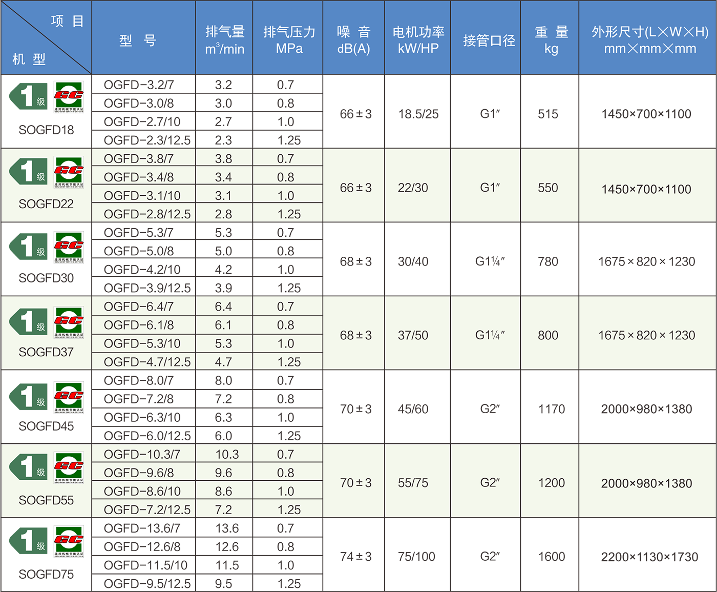 KSOZ系列兩級無油螺桿干式空壓機.png